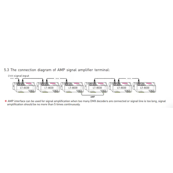 3 Channel CV DMX Decoder 5/12/24V DC 8030  LTECH DMX Controller